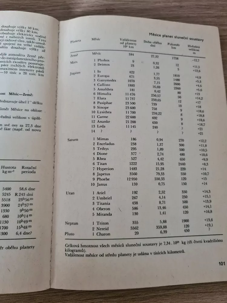 Sejdeme se v nekonečnu, Jiří Grygar, vyd. 1979